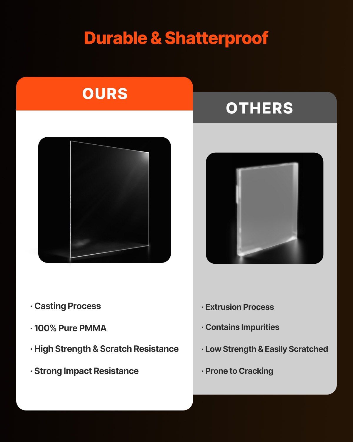 Plexiglass Acrylic Sheet, 2-Pack Plastic Sheets, 610 x 914 mm 6 mm Thick Clear Plastic Cast Transparent Glass for Crafting Projects, Replacement Picture Frame Glass, DIY Display, Easy to Cut - Image 3
