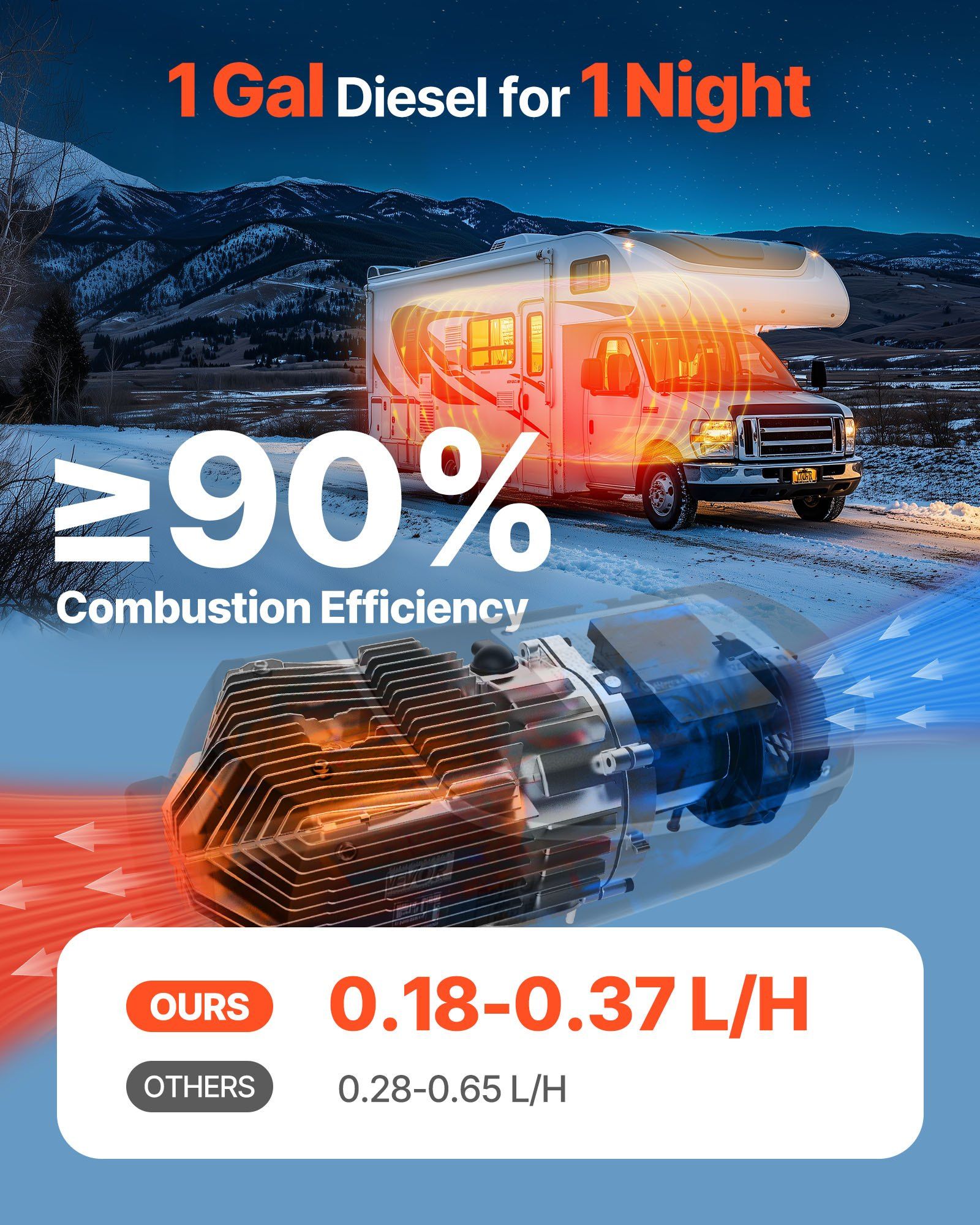 Diesel Air Heater, 8 kW DC12-24V, Fast Heating Diesel Parking Heater with Remote Control and Color Digital Display, 10L Fuel Tank, Low Noise, Voice Announcement, for RV, Truck, Boat and Trailer - Image 2