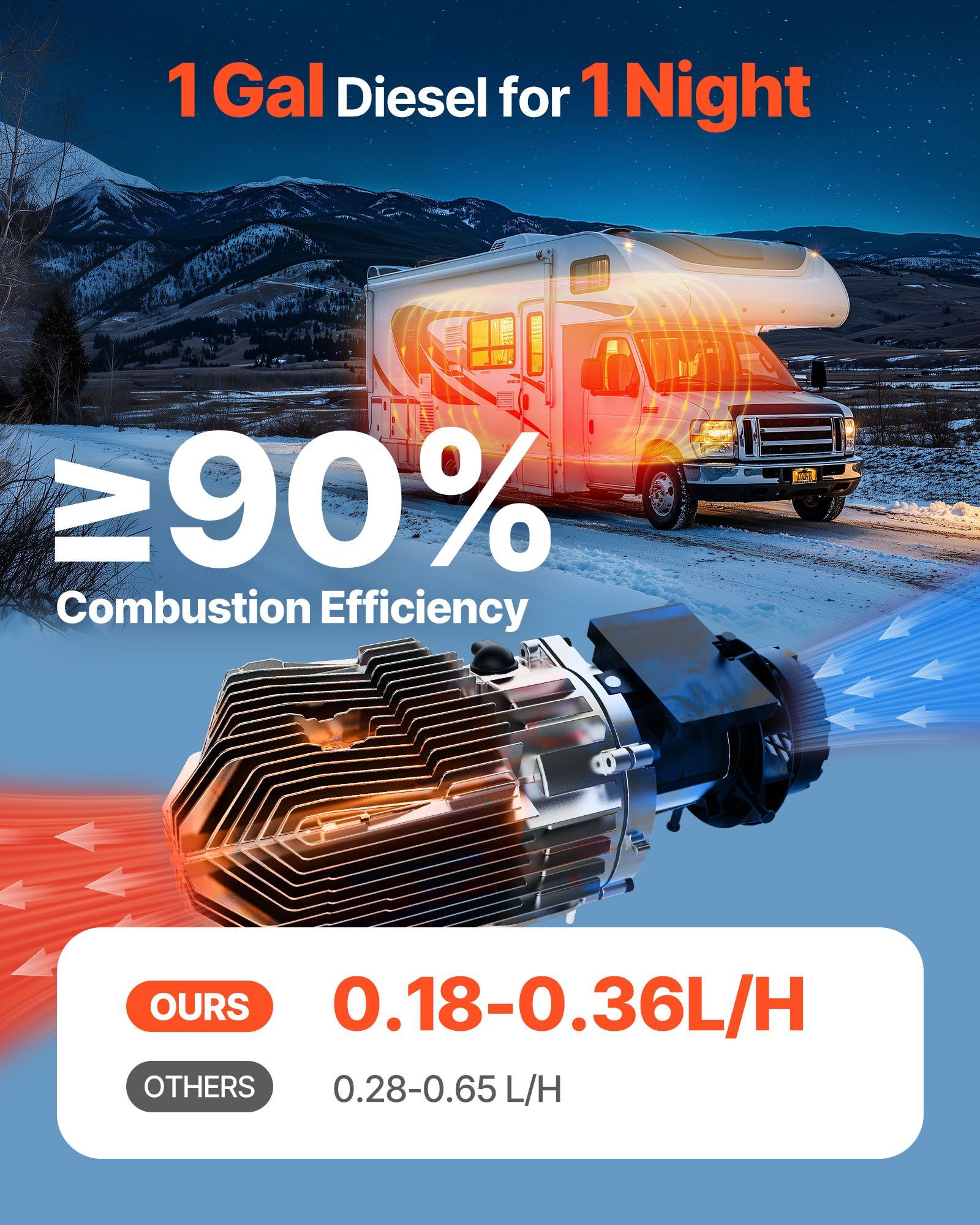 Diesel Air Heater, 8 kW DC12-24V, Fast Heating Diesel Parking Heater with Remote Control and Square Color Digital Display, Low Noise, Voice Announcement, for RV, Truck, Camper, Boat and Trailer - Image 2