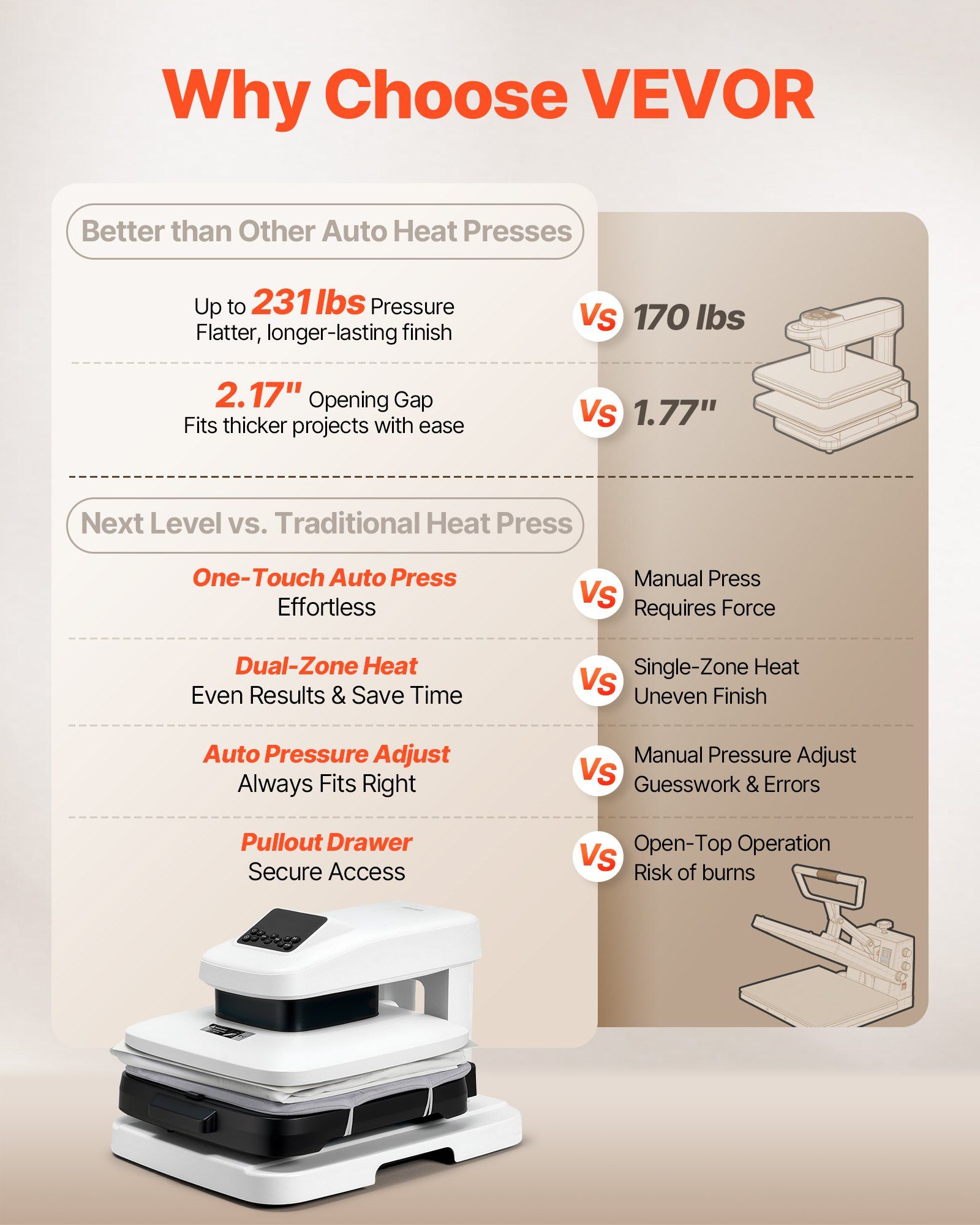 Auto Heat Press Machine, 38 x 38 cm, T-Shirt Press Machine with Auto Release and Adjustable Pressure, Digital Display, Rapid Heating, for Sublimation, Vinyl, Heat Transfer Projects, White - Image 2