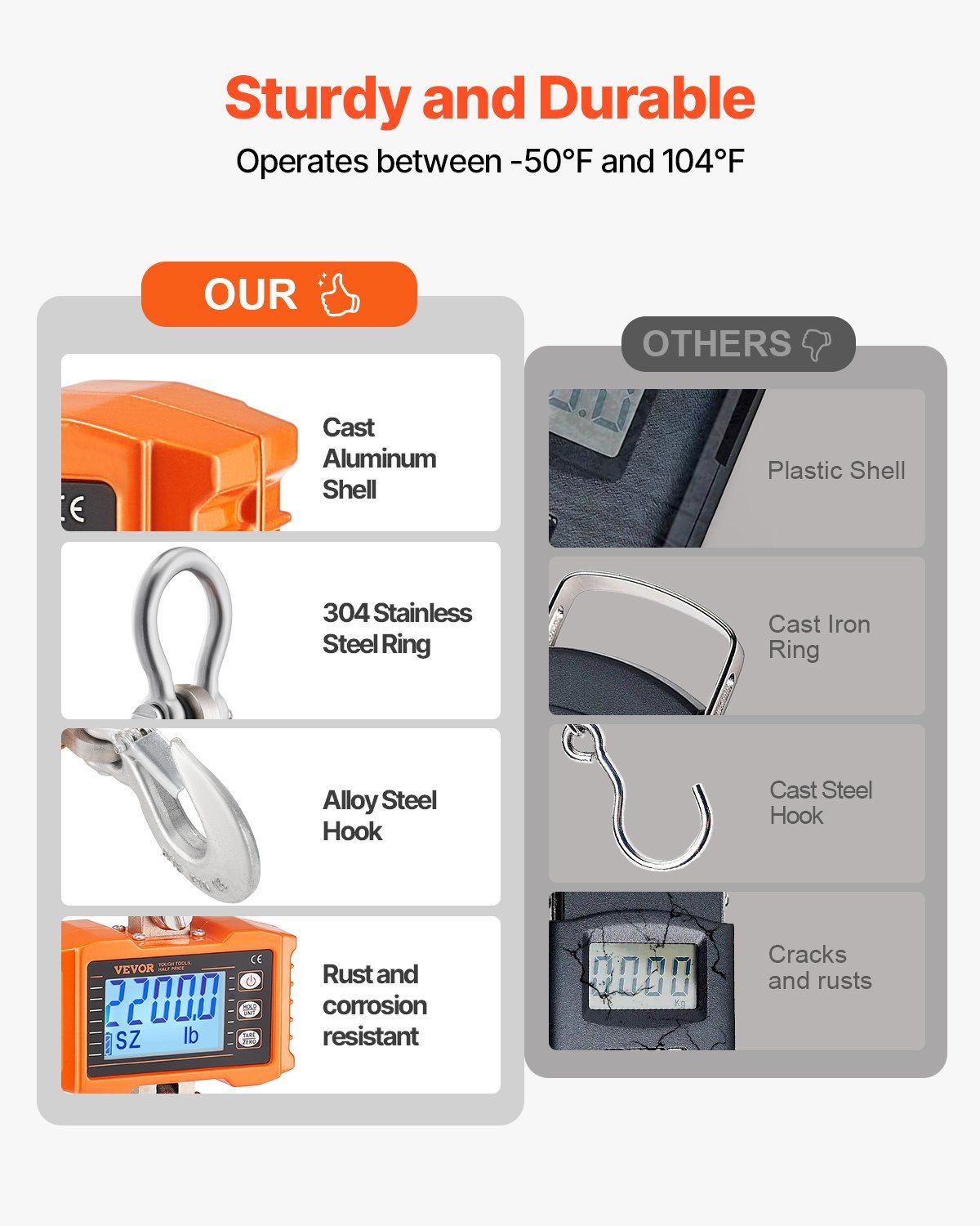 Digital Crane Scale, 2200 lbs/1000 kg, Industrial Heavy Duty Hanging Scale with Remote Control, Cast Aluminum Case & LCD Screen, High Precision for Construction, Factory, Farm, Hunting (Orange) - Image 3
