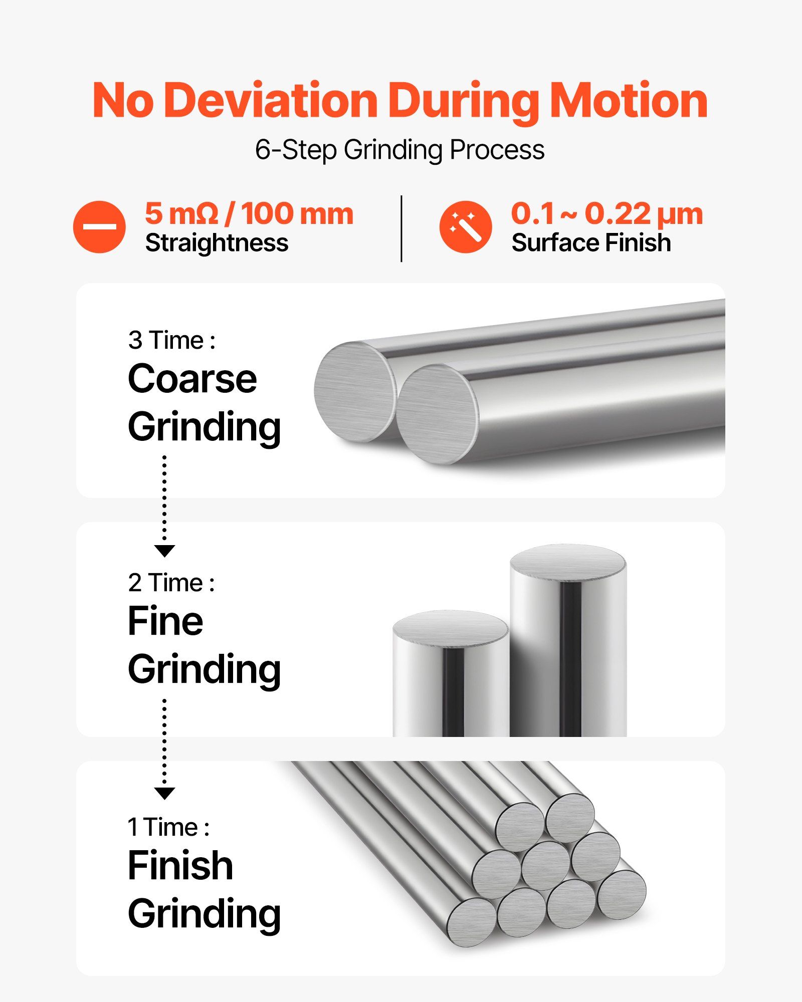 2PCS Linear Motion Rod, 25 mm x 1000 mm (0.98 x 39.4 in), SFC25 Carbon Steel Linear Rod Shaft, Anti Rust and High Precision, High Hardness Shaft, for Cutting Grinding Milling Drilling Machine - Image 5