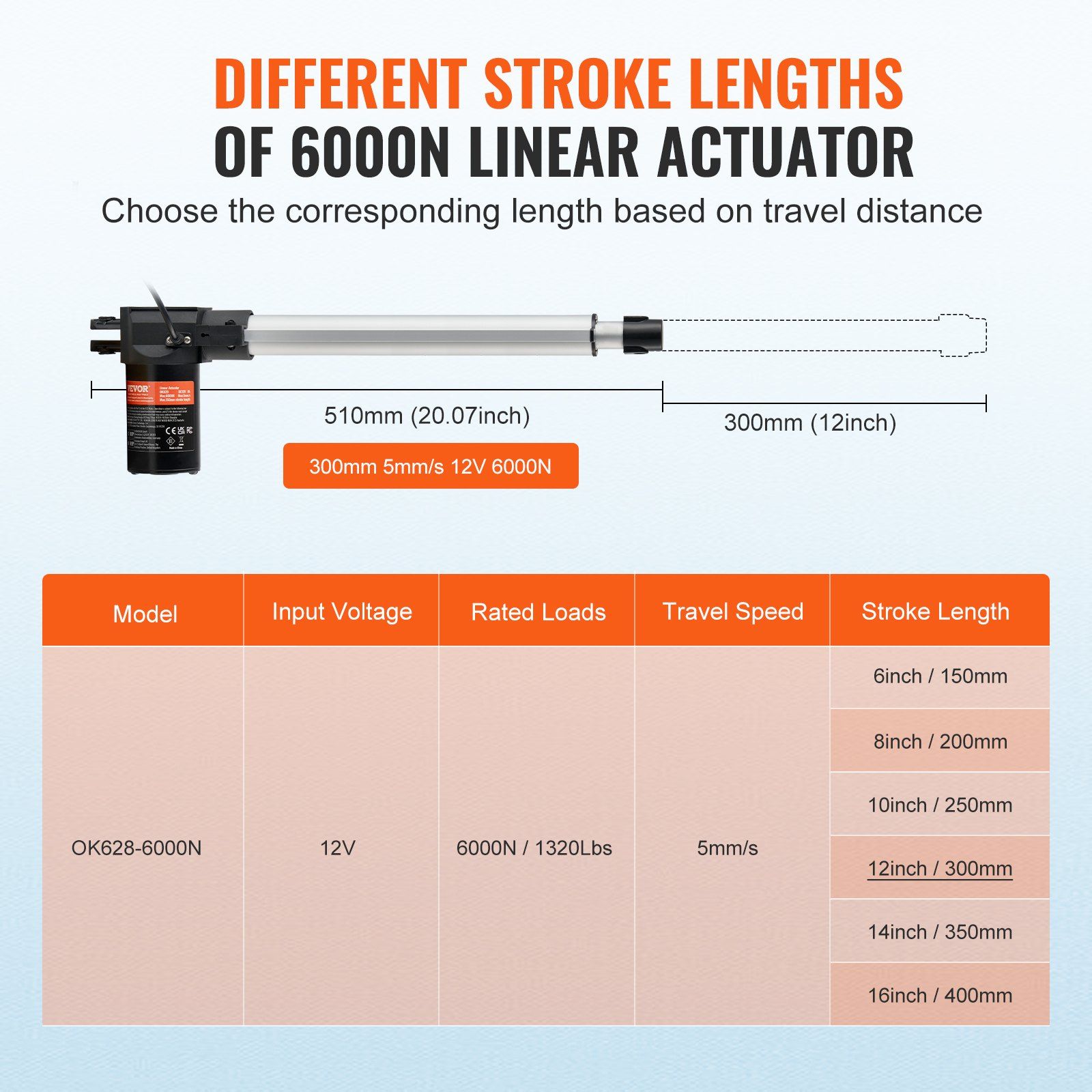 Linear Actuator 12V, 12 Inch Heavy Duty 1320lbs/6000N Linear Actuator, 0.19