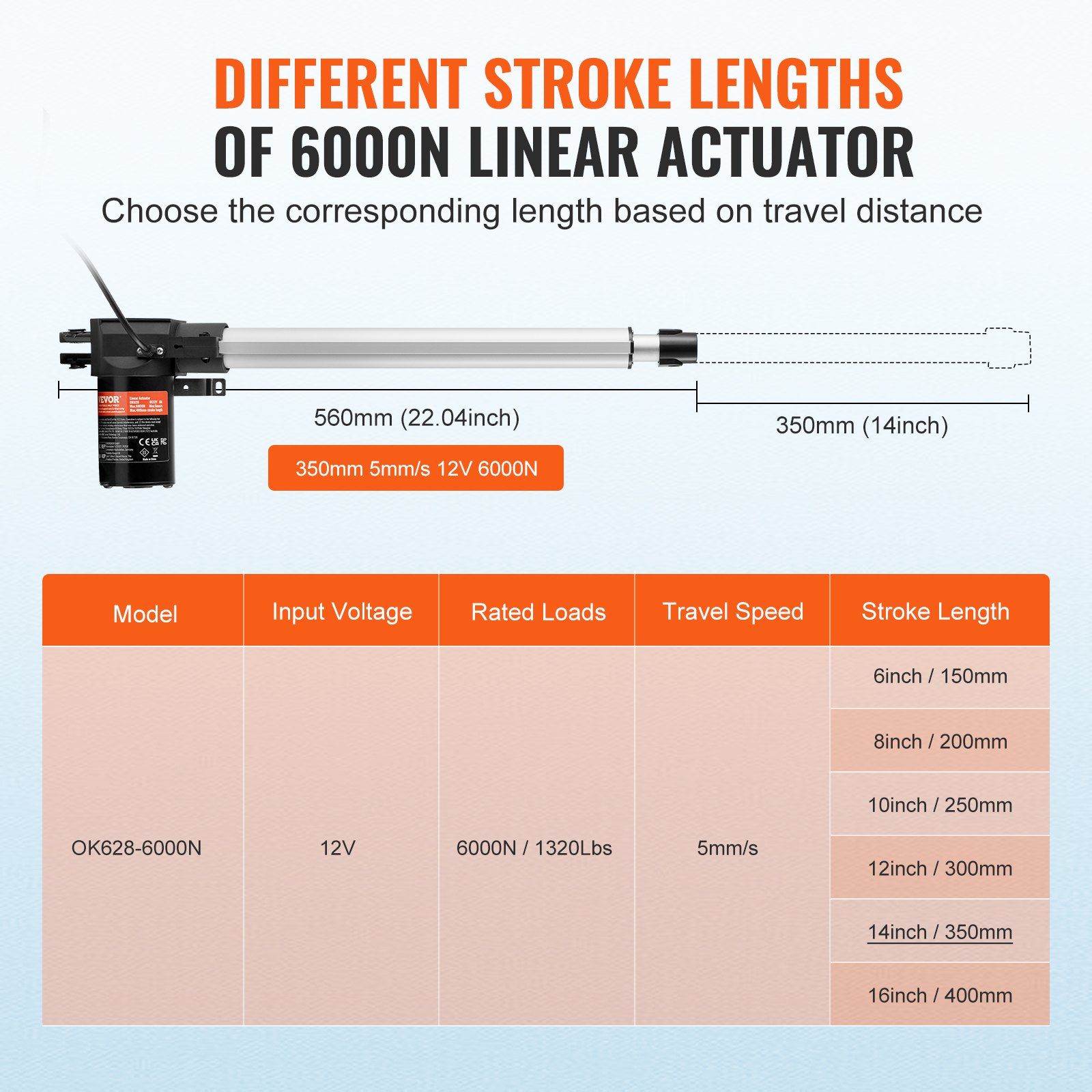 Linear Actuator 12V, 14 Inch Heavy Duty 1320lbs/6000N Linear Actuator, 0.19