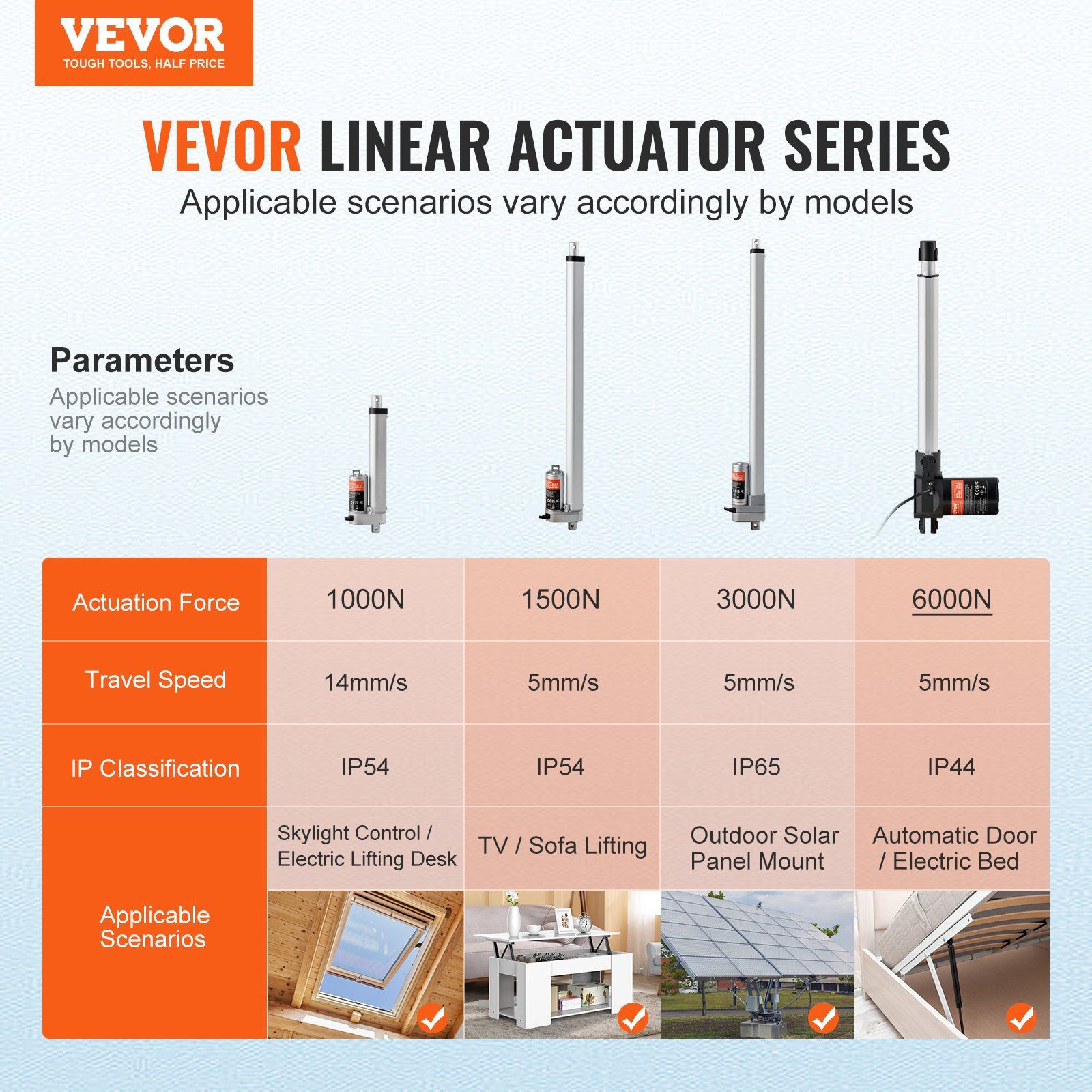 Linear Actuator 12V, 16 Inch Heavy Duty 1320lbs/6000N Linear Actuator, 0.19