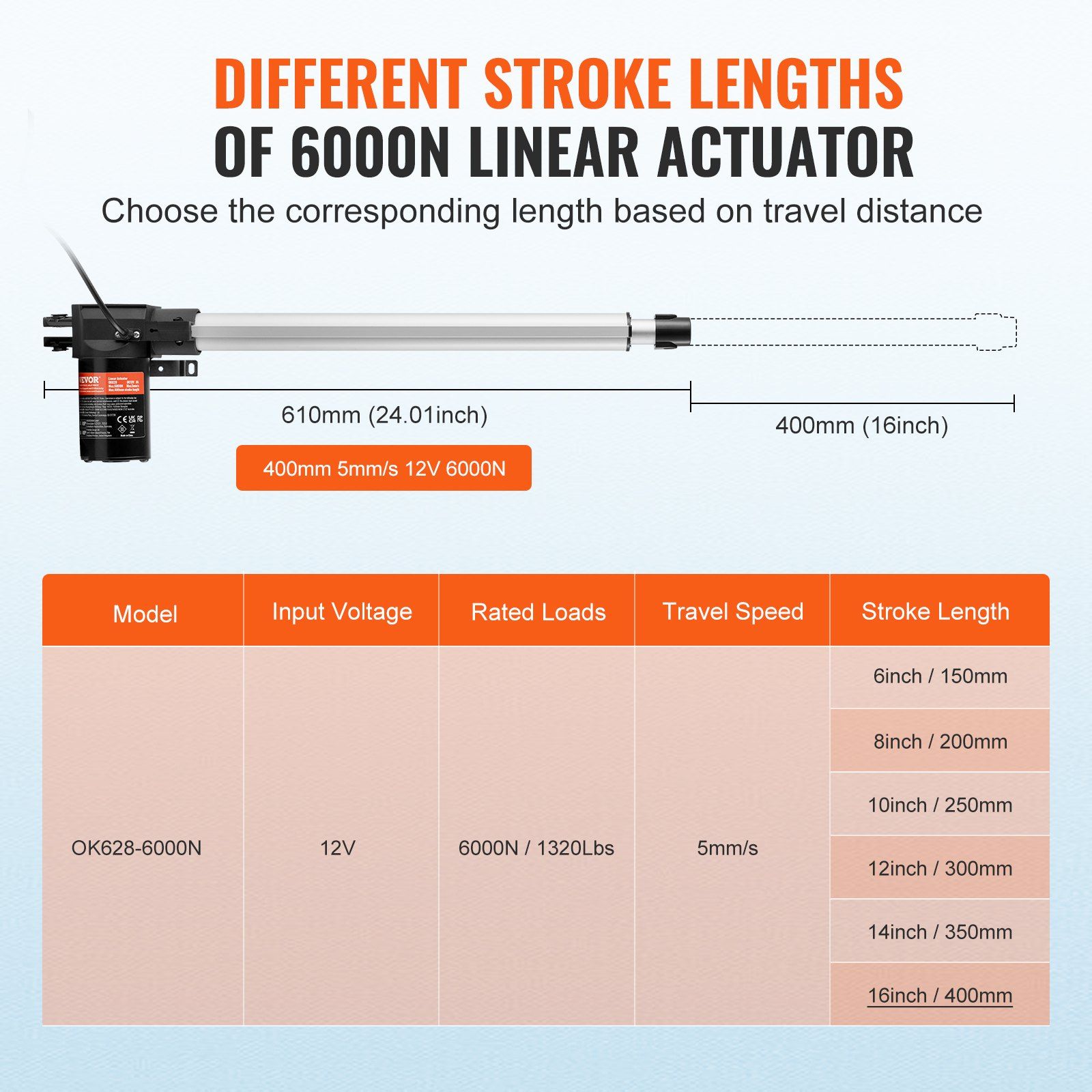 Linear Actuator 12V, 16 Inch Heavy Duty 1320lbs/6000N Linear Actuator, 0.19