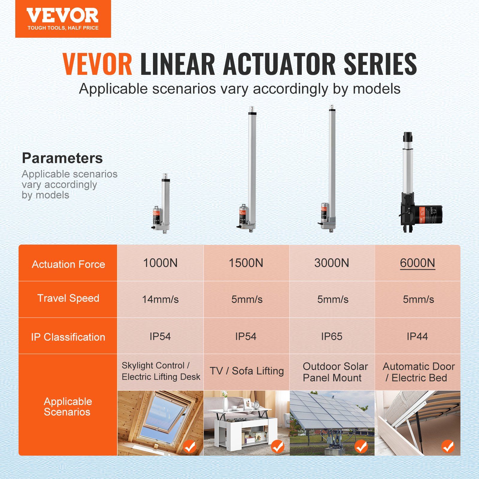 Linear Actuator 12V, 6 Inch Heavy Duty 1320lbs/6000N Linear Actuator, 0.19