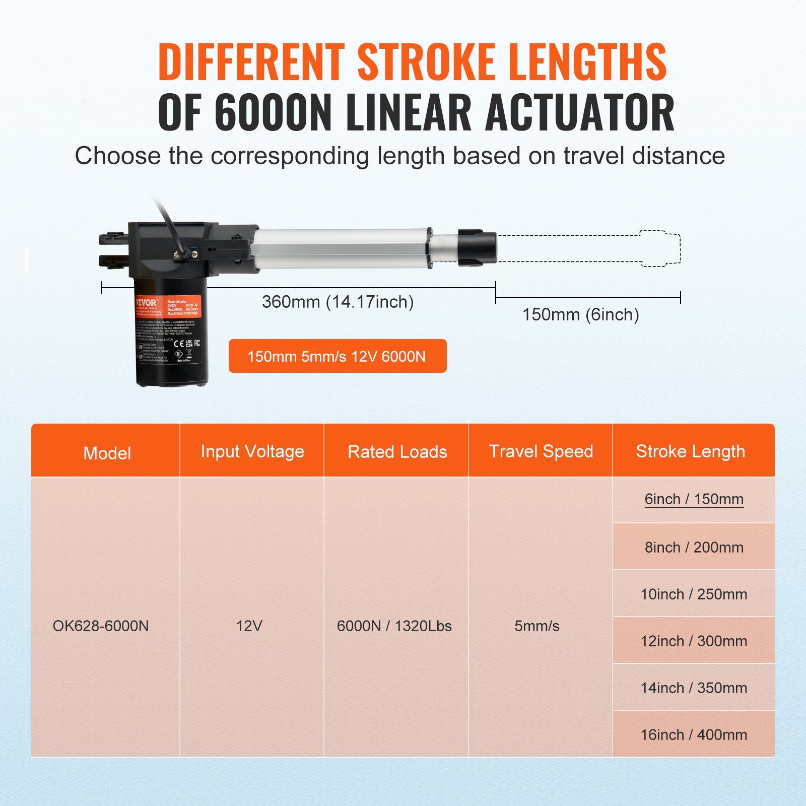 Linear Actuator 12V, 6 Inch Heavy Duty 1320lbs/6000N Linear Actuator, 0.19