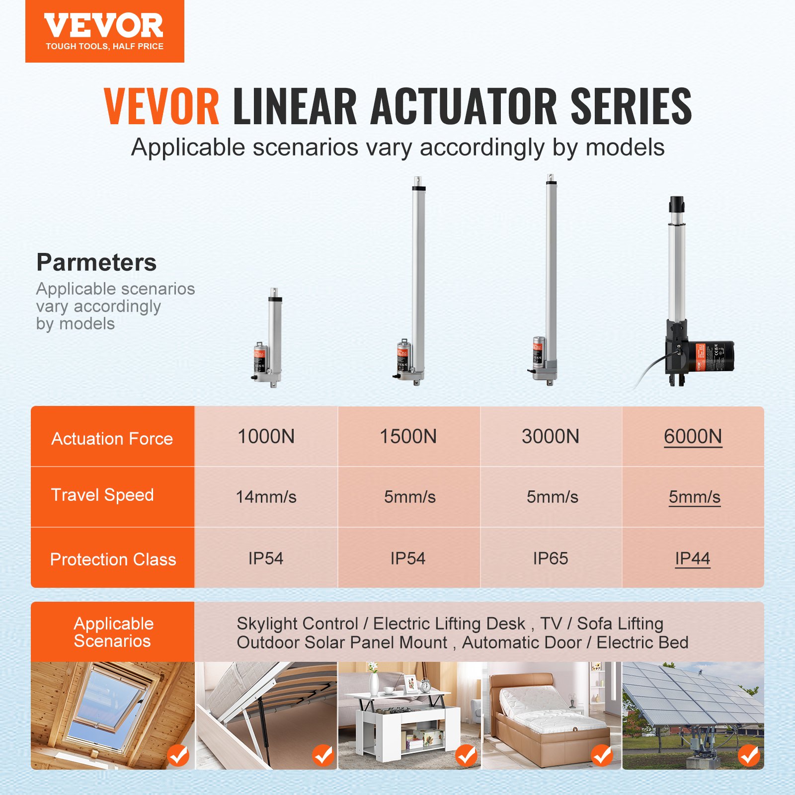 Linear Actuator 12V, 8 Inch Heavy Duty 1320lbs/6000N Linear Actuator, 0.19