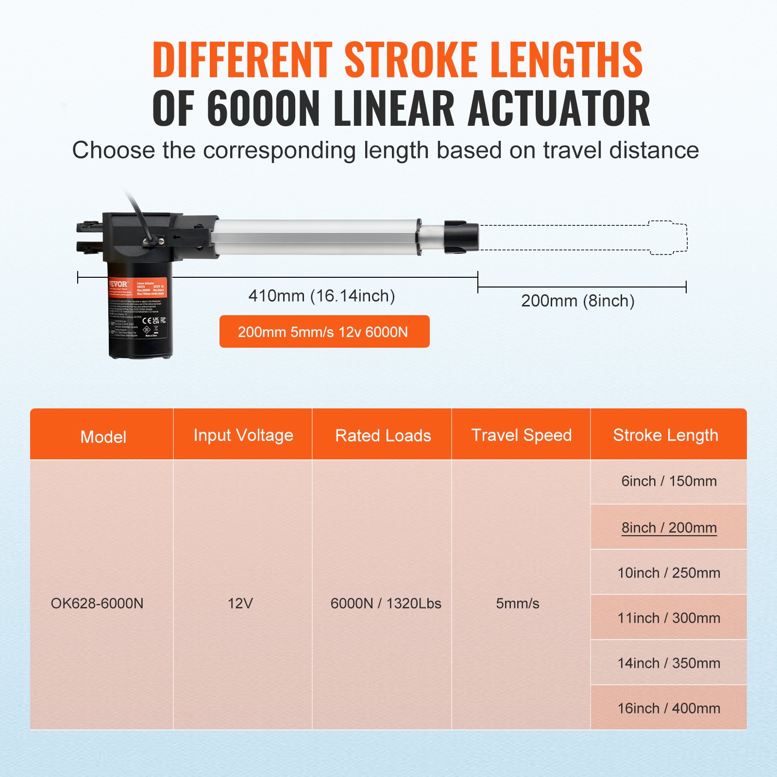 Linear Actuator 12V, 8 Inch Heavy Duty 1320lbs/6000N Linear Actuator, 0.19