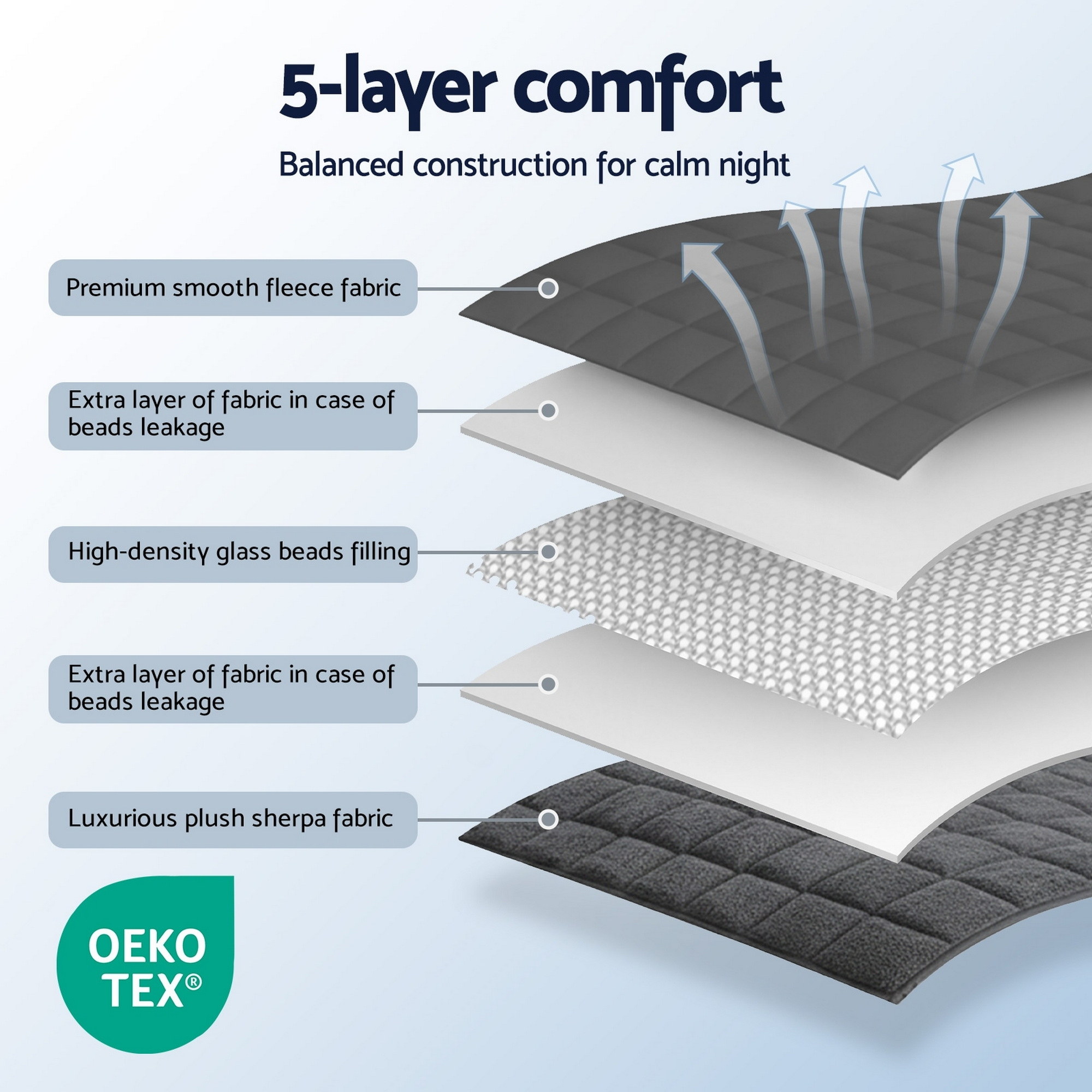 Giselle Bedding Weighted Blanket Fleece Sherpa Heavy Blanket 4.5KG - Image 5